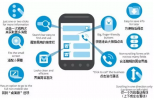 移動端網頁設計要素，這樣設計效果會好的多