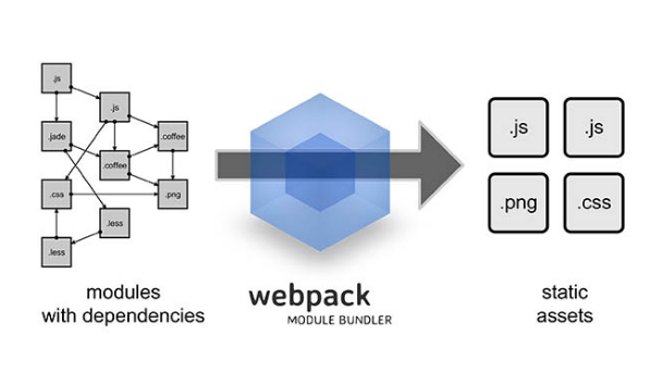 使用git和webpack，讓效率更出眾